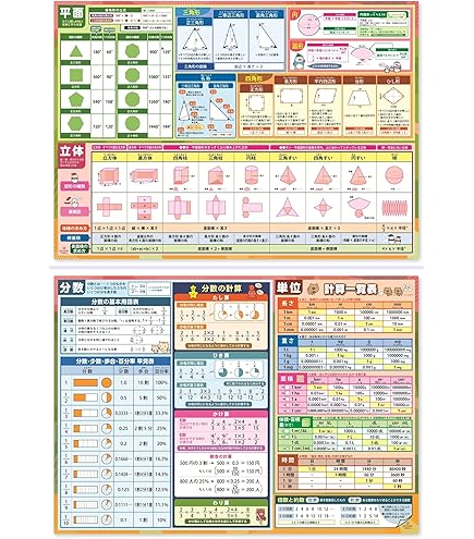 Amazon.co.jp: 七田式教材（しちだ） 小学生プリント5年生 国語 : おもちゃ